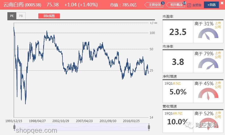 Lululemon股價(jià)暴跌案例研究：高估值下的增長(zhǎng)困境