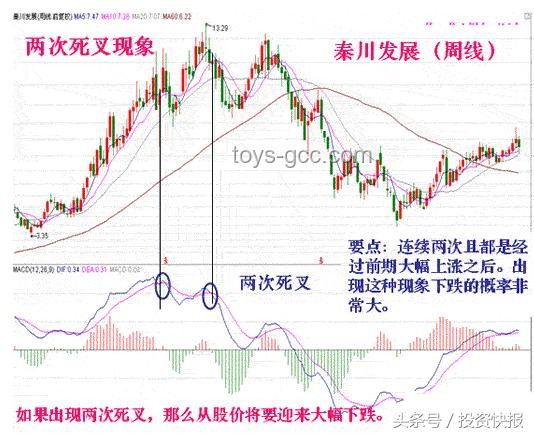 Lululemon股價暴跌案例研究：高估值下的增長困境