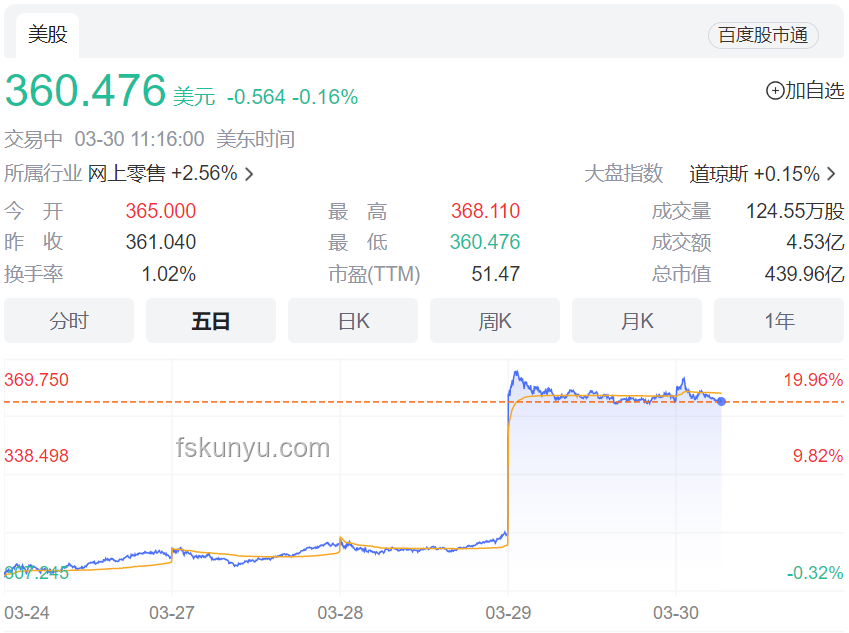 Lululemon官網崩潰應急購物指南：快速備選方案與故障排查