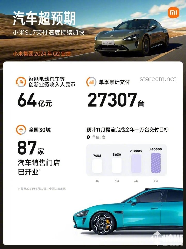 雷軍自購YU7顯公私分明，小米汽車未來可期