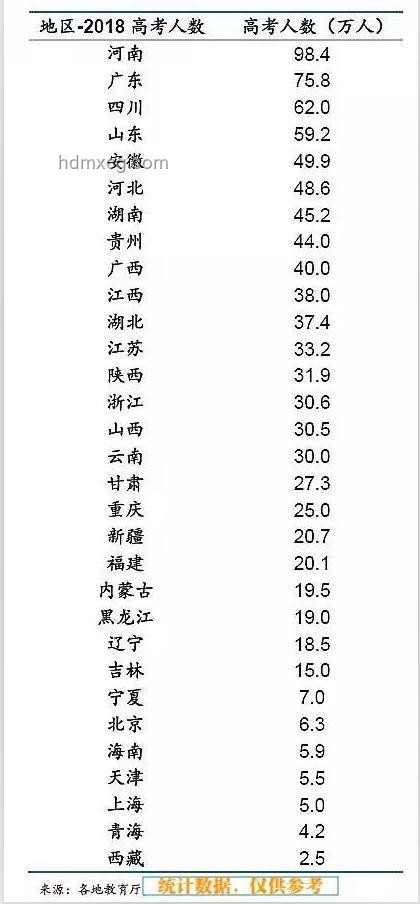 高考歷史難度剖析：哪個省份最具挑戰(zhàn)性？