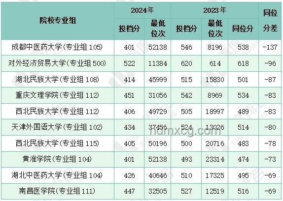 高考歷史難度剖析：哪個省份最具挑戰(zhàn)性？