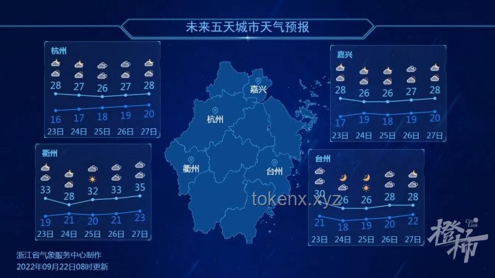 高考雨之謎：氣候心理學與城市記憶的交織