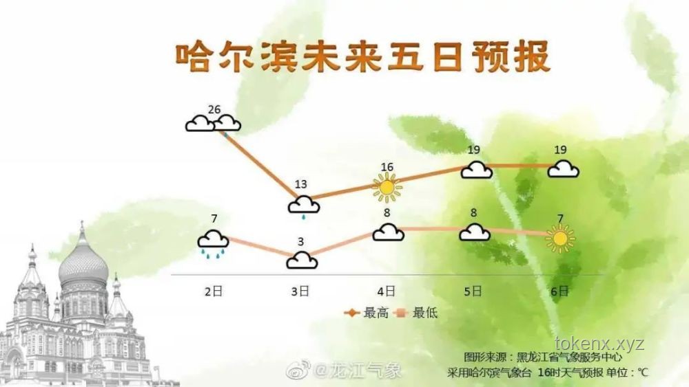 高考雨之謎：氣候心理學與城市記憶的交織