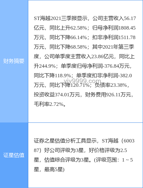 600387 ST海越：退市邊緣，再遭證監會立案