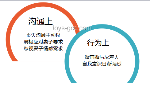 中年婚姻下半場，拼的是信任、溝通、共同目標與財務規劃
