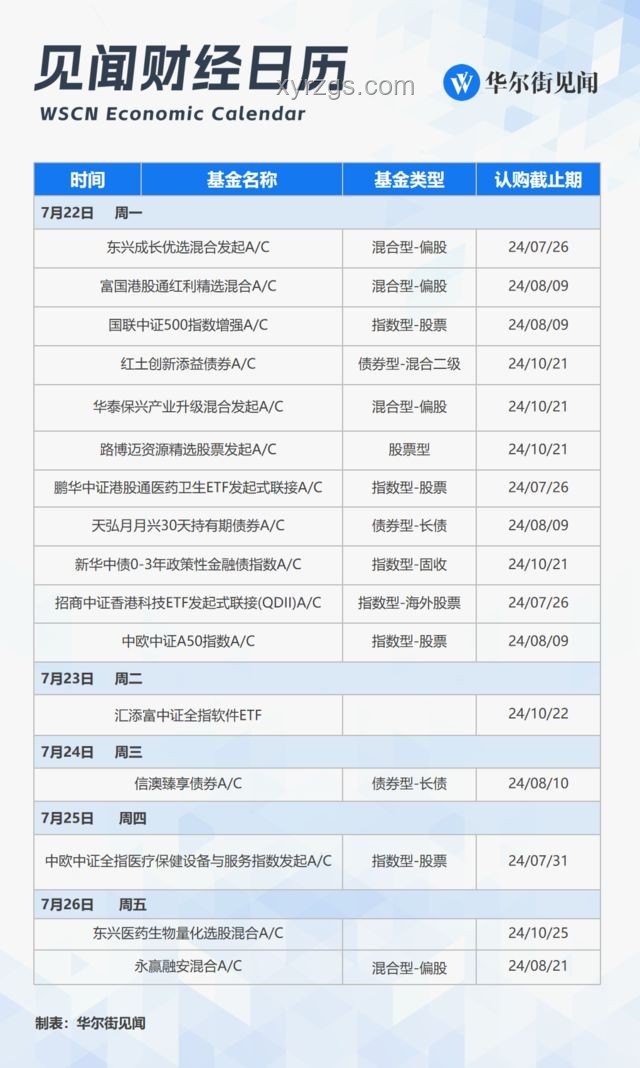 下周重磅日程對比：美國CPI、中國通脹數(shù)據(jù)、G7峰會與中美經(jīng)貿(mào)磋商