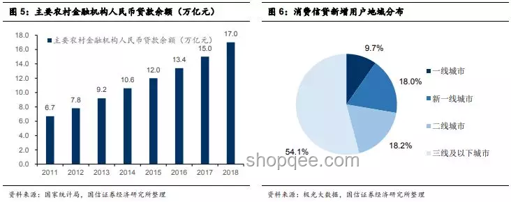 美國4月消費信貸激增指南：聚焦學生貸款