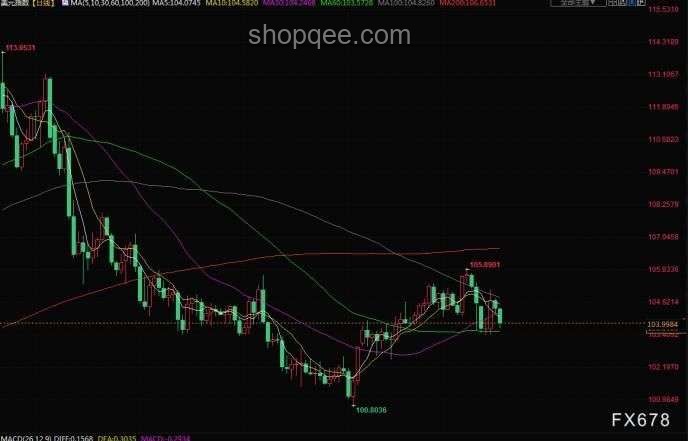 美國4月消費信貸激增指南：聚焦學生貸款