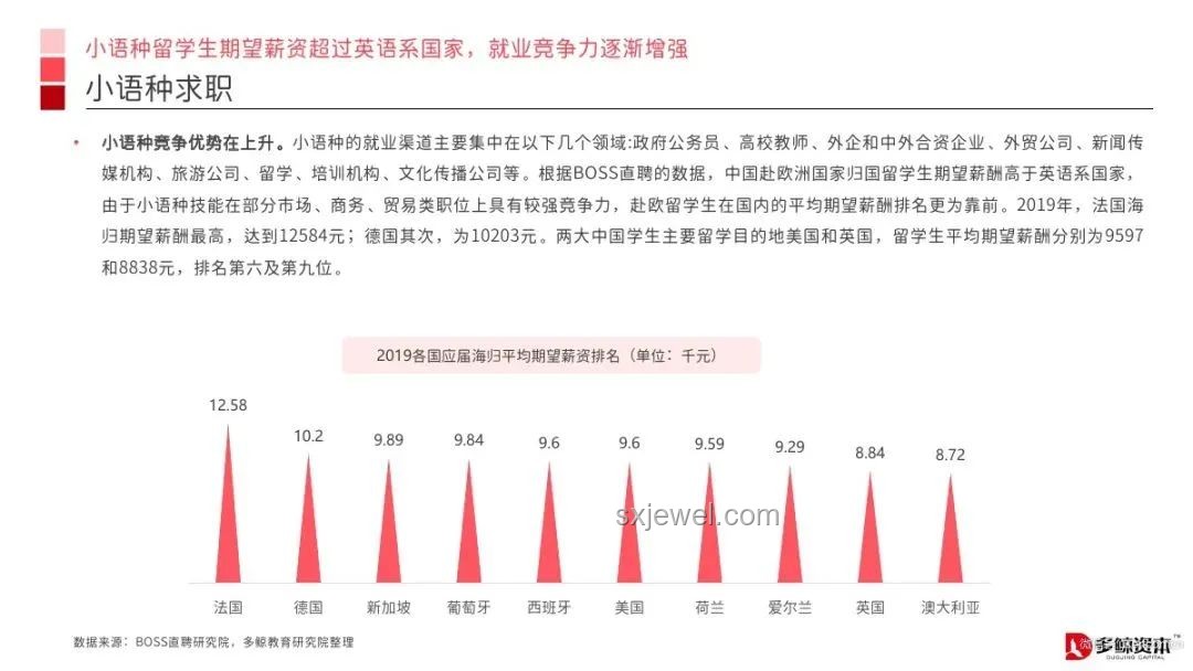 教育趨勢(shì)前瞻：女生英語(yǔ)高分自信，985名校競(jìng)爭(zhēng)加劇