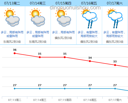全國高溫中暑氣象預(yù)報(bào)發(fā)布案例研究：應(yīng)對(duì)極端高溫的挑戰(zhàn)與策略