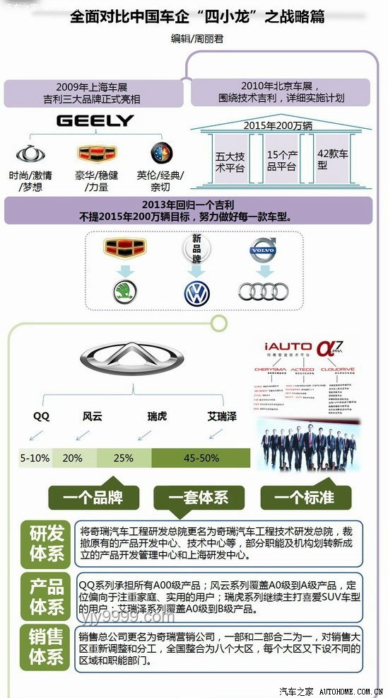 吉利、長城對比比亞迪：市場圍攻下的競爭格局