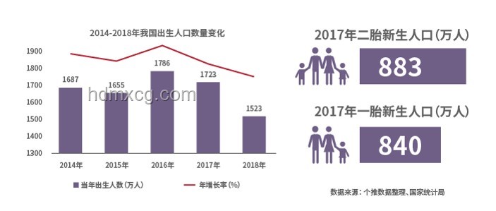 2016年與2024年我國出生人口數據對比分析