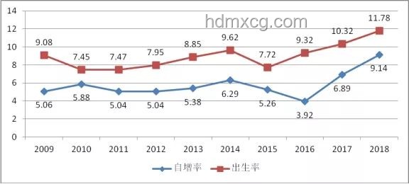 2016年與2024年我國出生人口數據對比分析