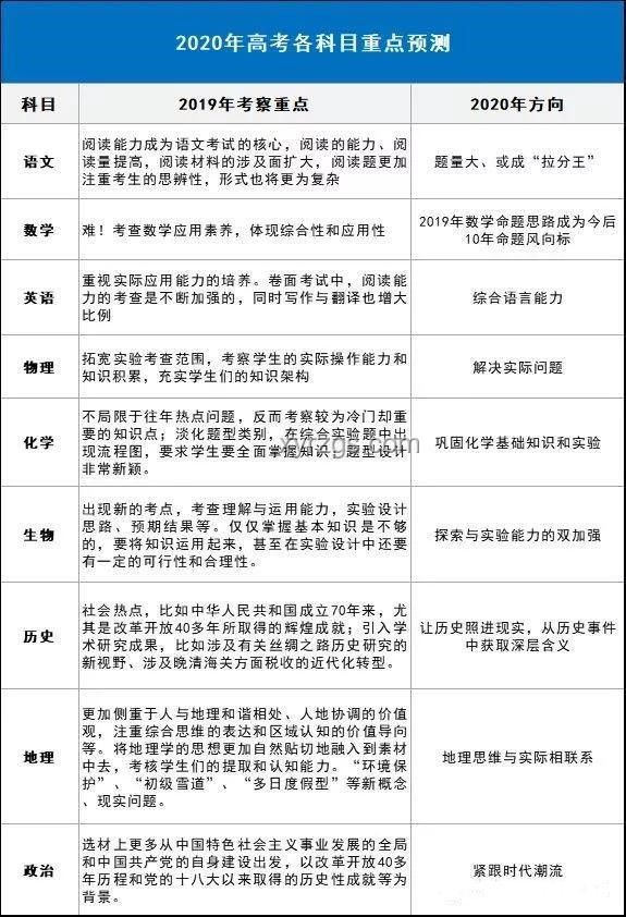 論傳統(tǒng)與現(xiàn)代家長對高考生寬容度的對比分析