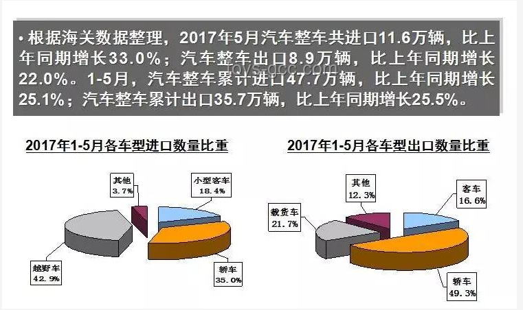 中國5月出口增長進口下降解讀