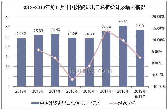 中國5月外貿出口增長穩健，進口面臨挑戰
