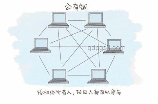 區(qū)塊鏈技術(shù)入門：重塑信任與價值傳遞
