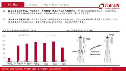 物化生領域早出晚歸現象深度剖析