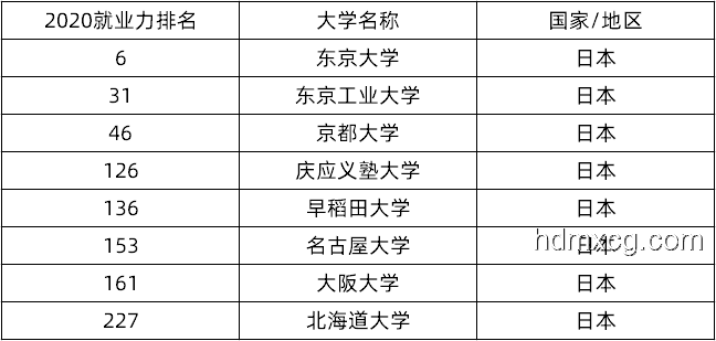 京都大學&東京大學數據科學CS合格經驗分享