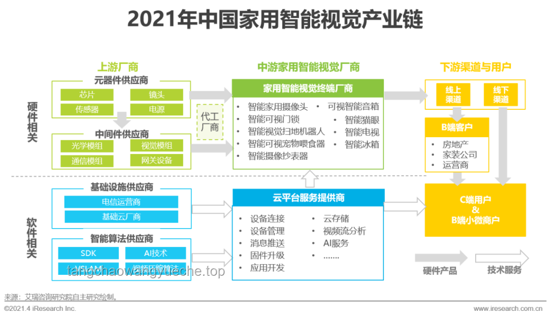 智能家居理想態與中國品牌突破洞察