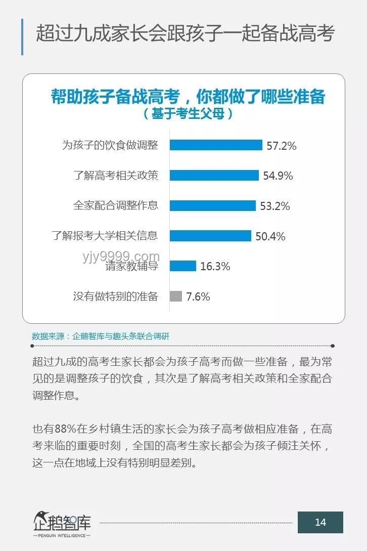 高考選擇與人生規劃：以浙大錄取生參加高考為例