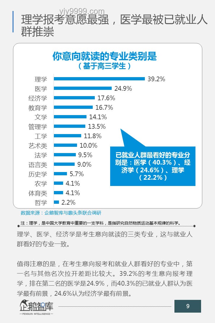 高考選擇與人生規劃：以浙大錄取生參加高考為例