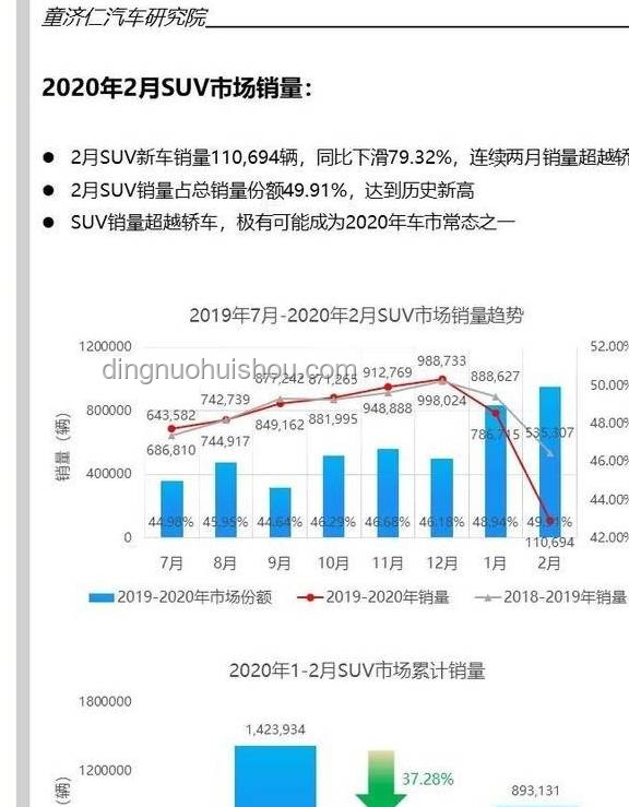 “爆款突現VS常態銷售”：突然賣爆產品與傳統銷量增長對比
