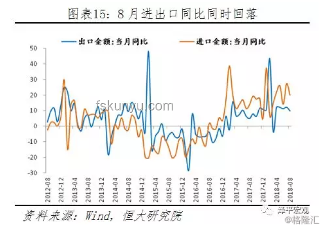“搶出口”背景下5月對美出口降幅為何擴大？