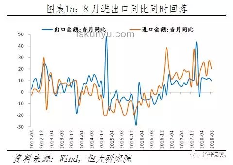 “搶出口”背景下5月對美出口降幅為何擴大？