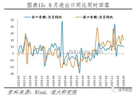 “搶出口”背景下5月對美出口降幅為何擴大？