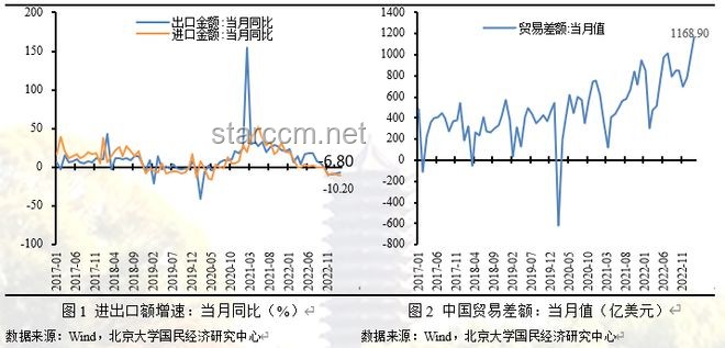 “搶出口”效應(yīng)下的對(duì)美出口趨勢(shì)預(yù)測(cè)：降幅擴(kuò)大后的反彈？