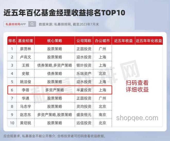 半夏投資李蓓：錯失熱點下的堅持與策略調整