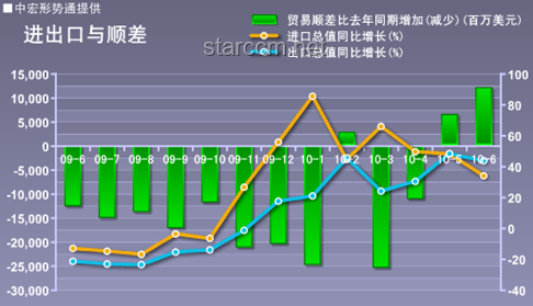 中國5月外貿數據解讀：出口增長4.8%，進口下滑應對指南