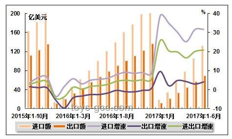 中國外貿新動向：出口穩健增長，進口短期承壓
