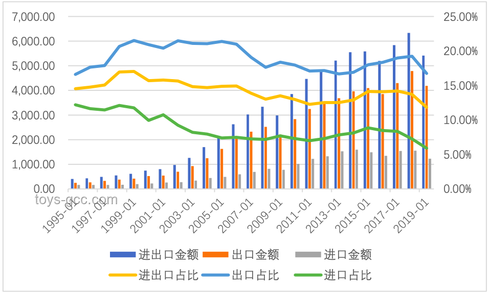中國外貿新動向：出口穩健增長，進口短期承壓