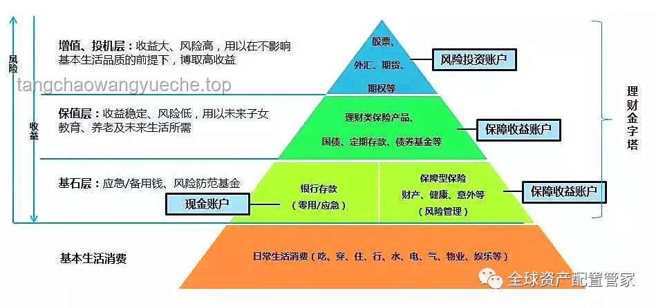 如何有效管理個人財務，實現財務自由