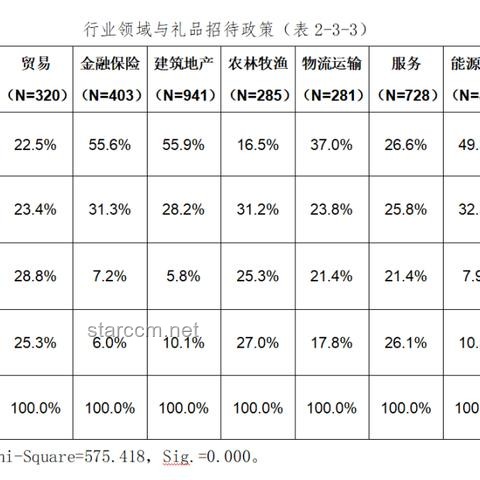 銀行合規文化強化：客戶經理違規宴請案例深度剖析