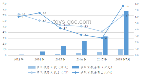 存款利率近零應對策略深度剖析