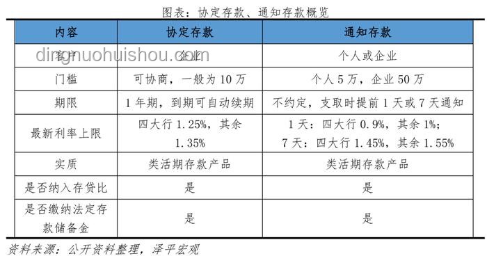 存款利率正接近零，應(yīng)對(duì)策略詳解