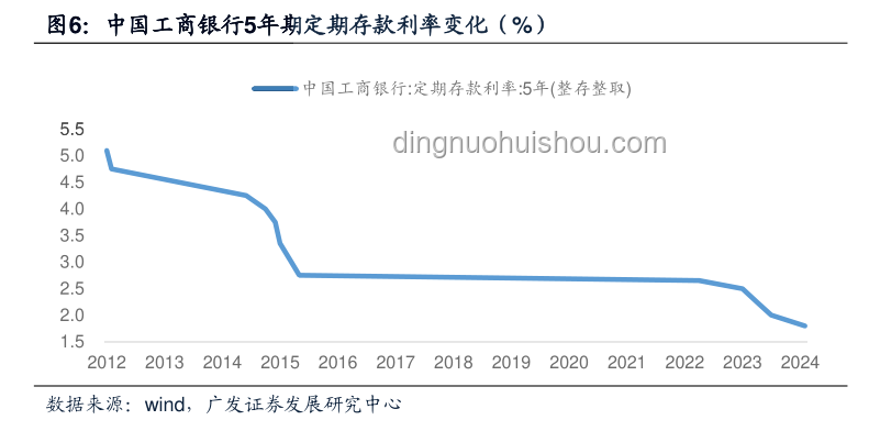 存款利率正接近零，應(yīng)對(duì)策略詳解