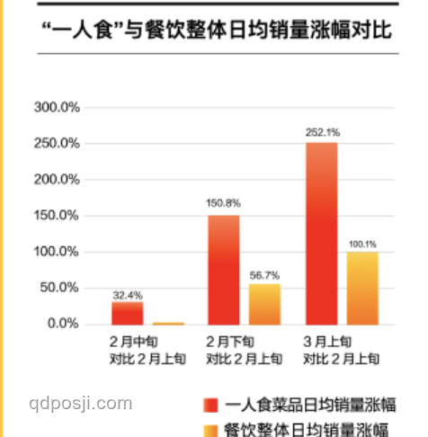 “爆款奇襲”：突然賣爆商品引領銷量翻倍新趨勢
