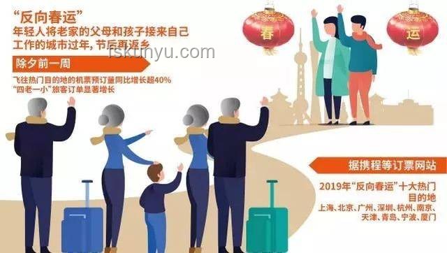 春運深度剖析：中國年度人口大遷徙的新趨勢與挑戰