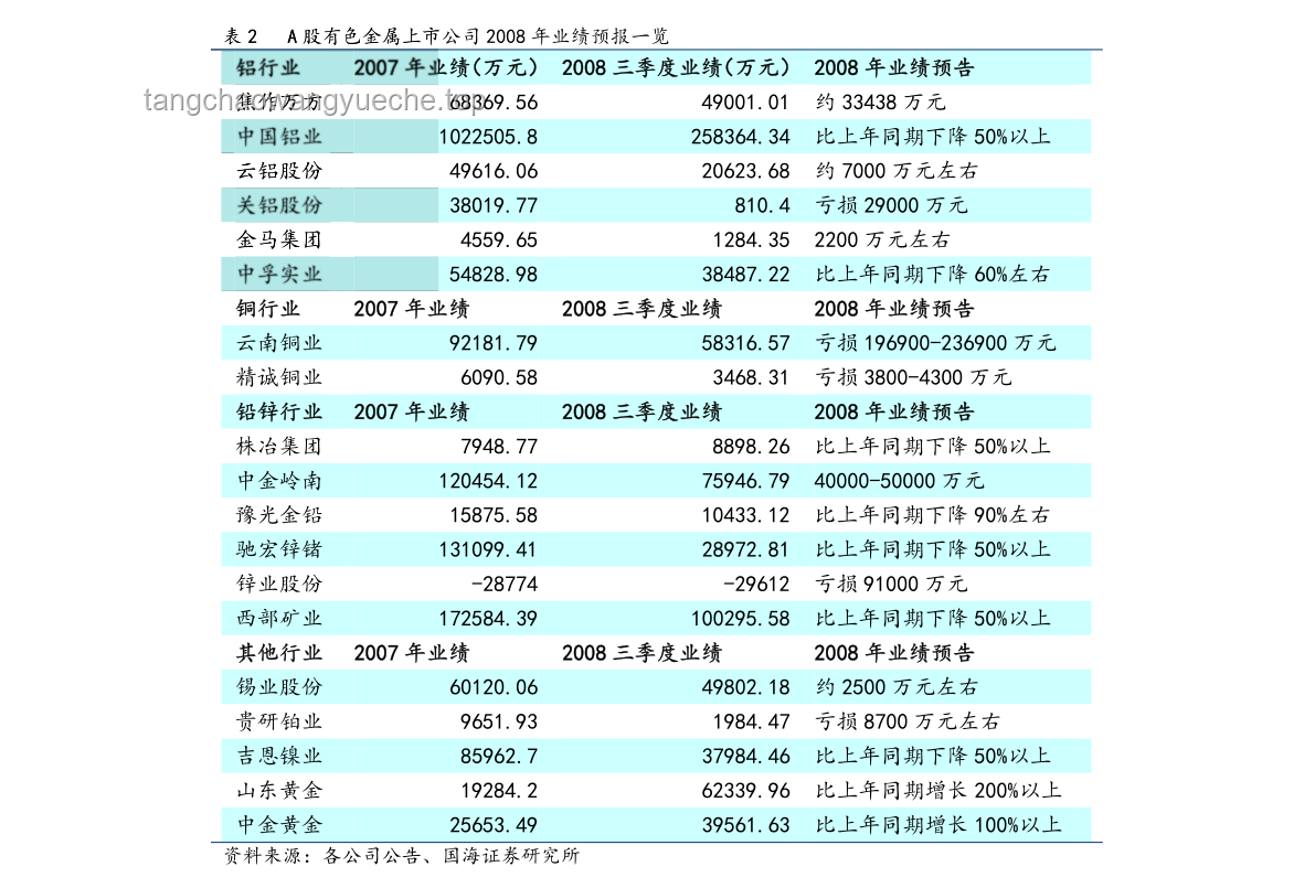618家電價格暴降，行業洗牌加速