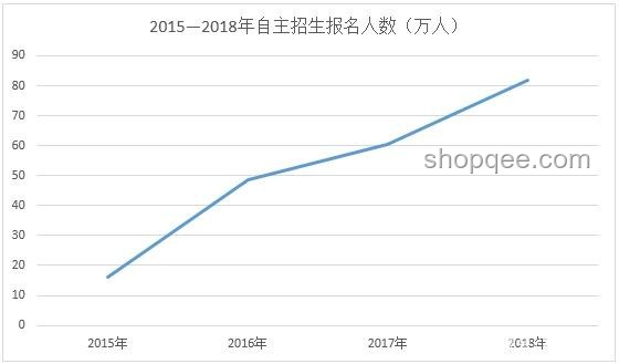 2025年非全研究生教育趨勢展望：持續增強，不會被取消