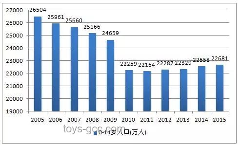 娃娃親復興？未來家庭關系新趨勢預測