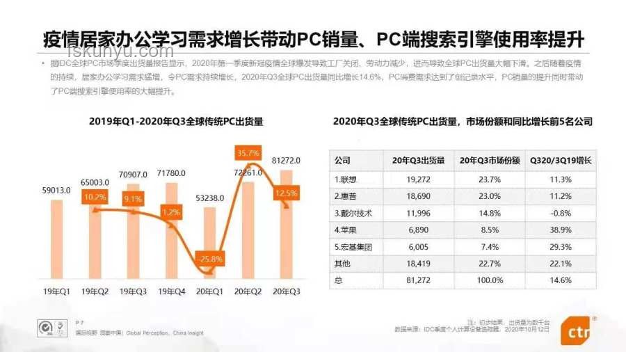 國內(nèi)主流搜索引擎競爭分析：誰最狠？