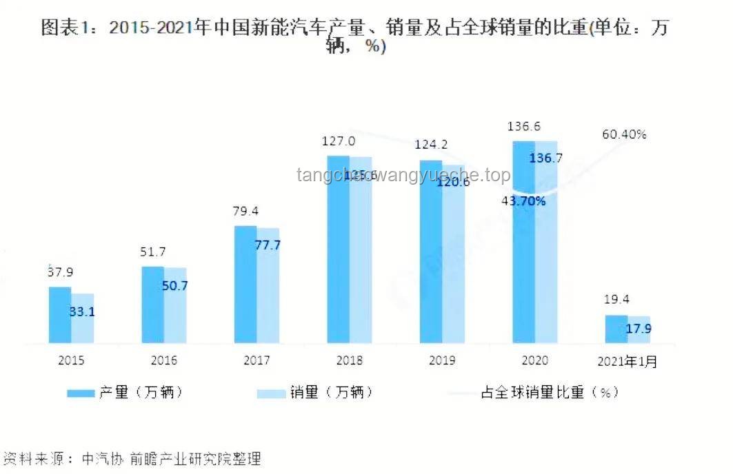 網約車安全與服務升級迫在眉睫，亟需強化監管與技術創新