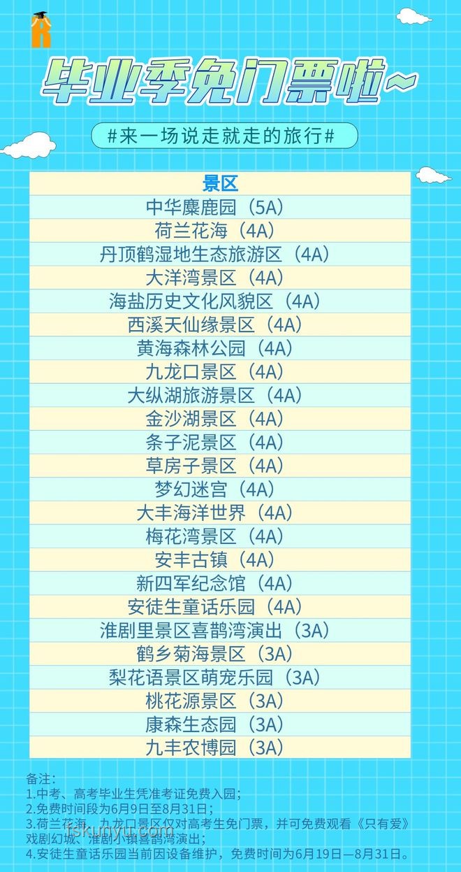 全國多個景區中高考生福利對比分析