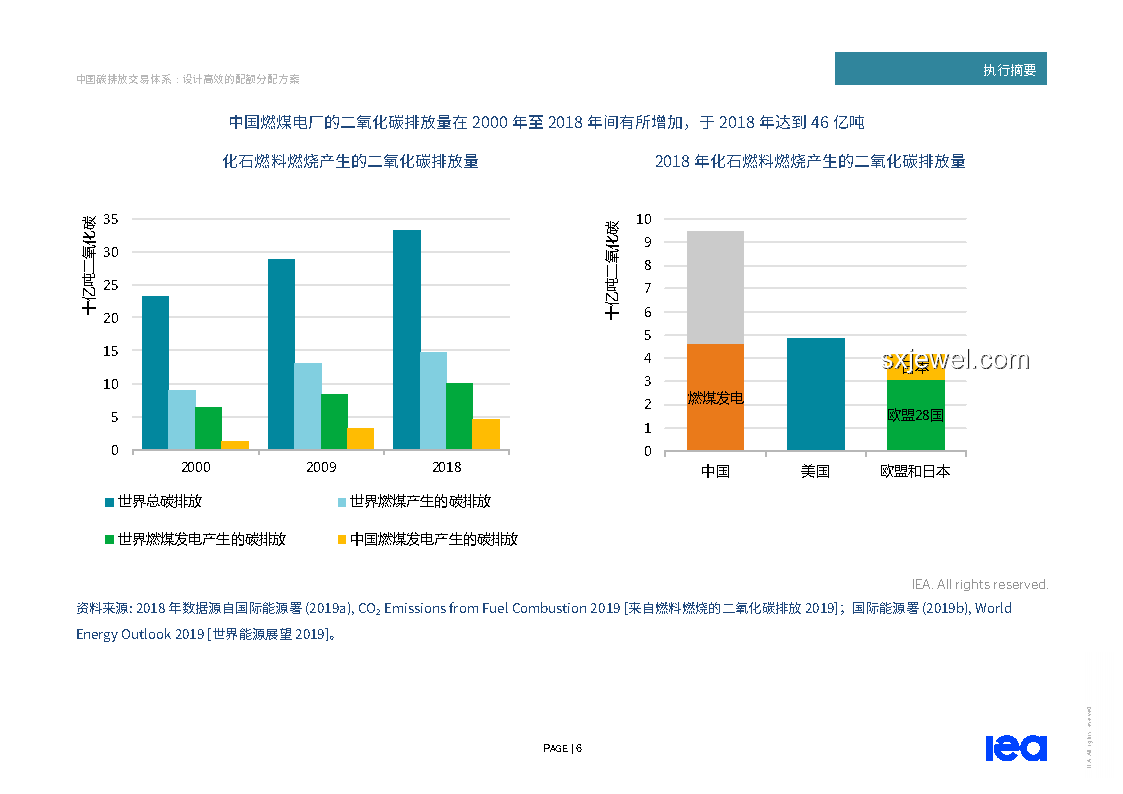 全國碳市場收跌應(yīng)對方案，穩(wěn)定碳價策略